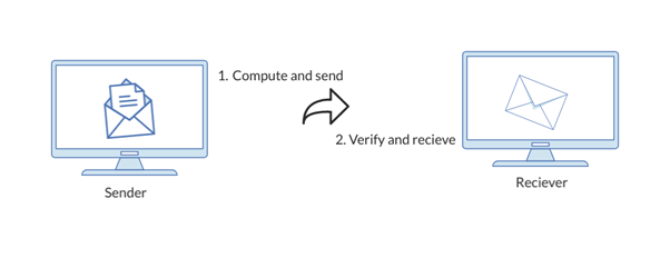 Next-Gen WAF with Proof of Work Systems